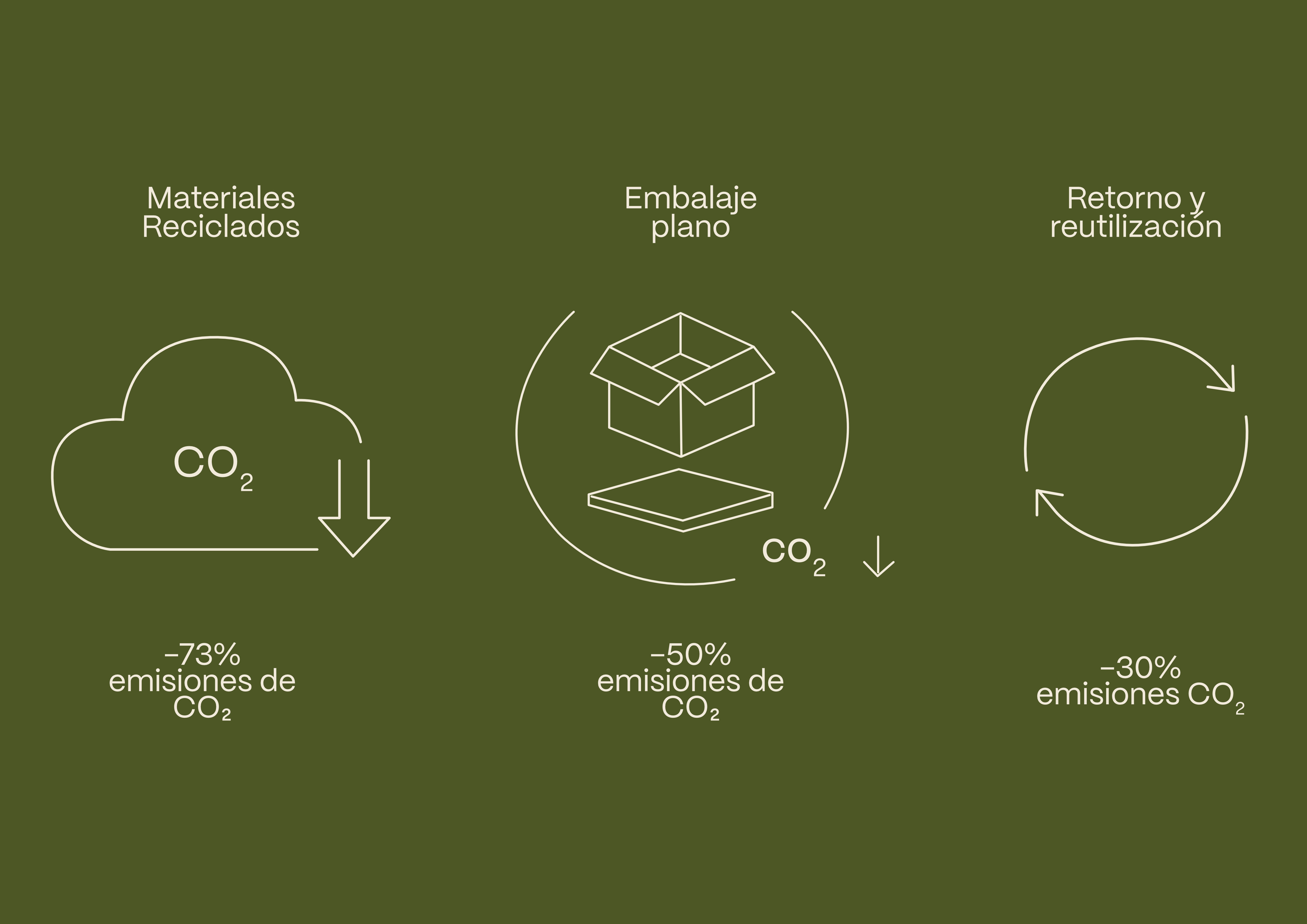 Información efectos sostenibilidad