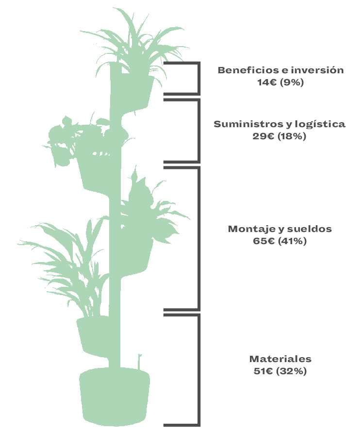 Costes macetero vertical CitySens