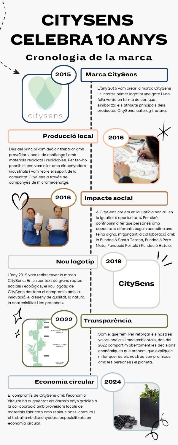Infografia valors
