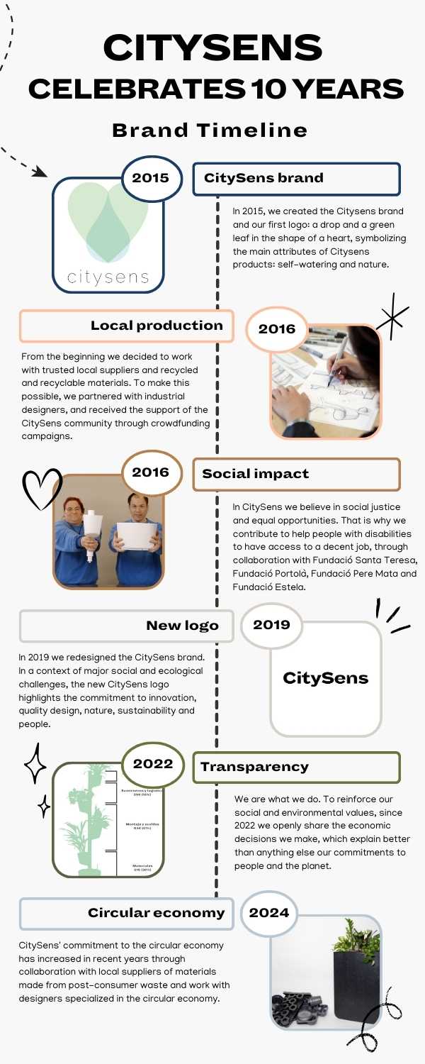 Values infographic