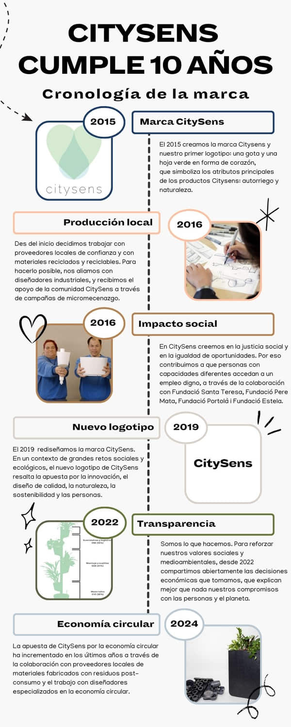 Infografía valores