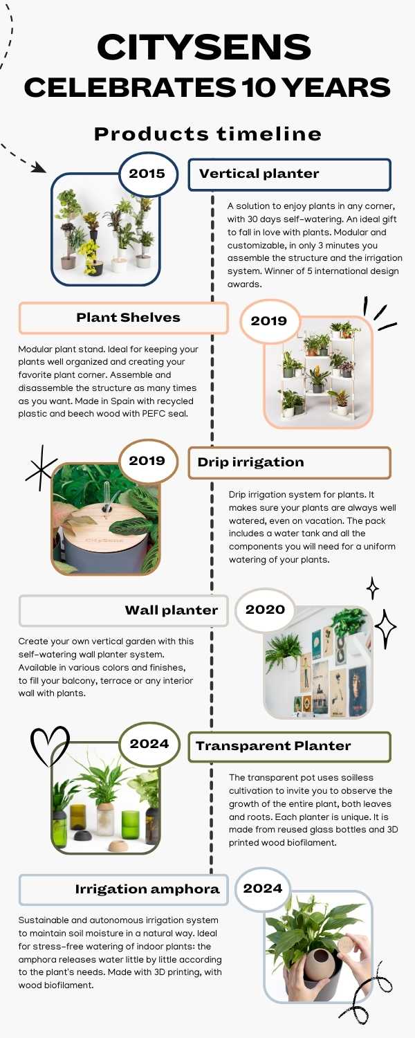 Product infographic