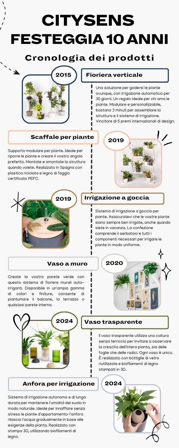 Infografica prodotti