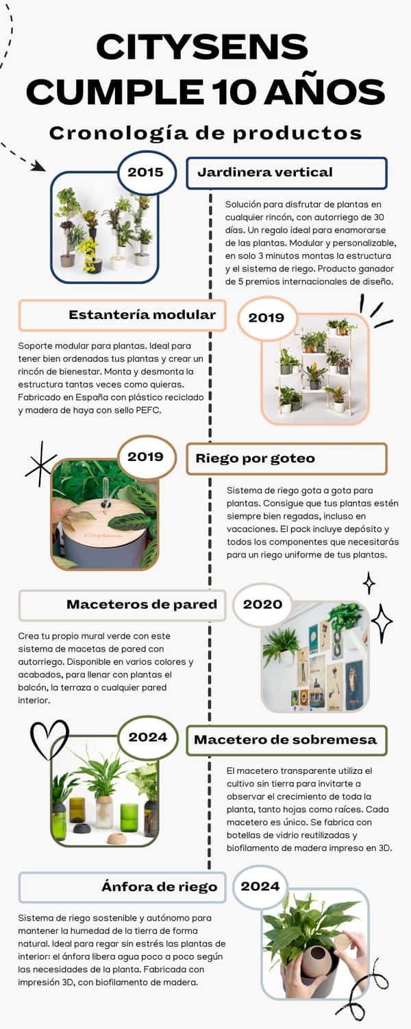 Infografía productos