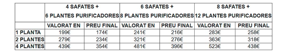 Tabla precios