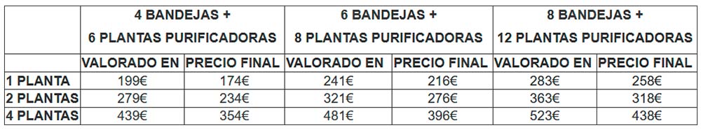 Tabla precios