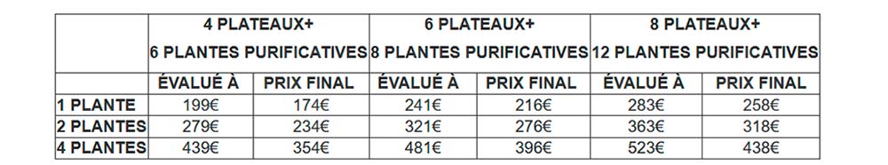 Tabla precios