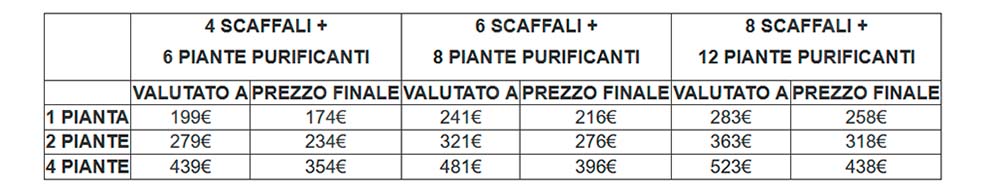 Tabla precios